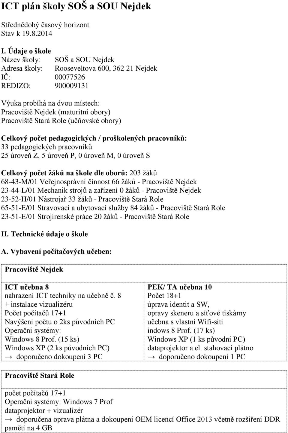 Stará Role (učňovské obory) Celkový počet pedagogických / proškolených pracovníků: 33 pedagogických pracovníků 25 úroveň Z, 5 úroveň P, 0 úroveň M, 0 úroveň S Celkový počet žáků na škole dle oborů: