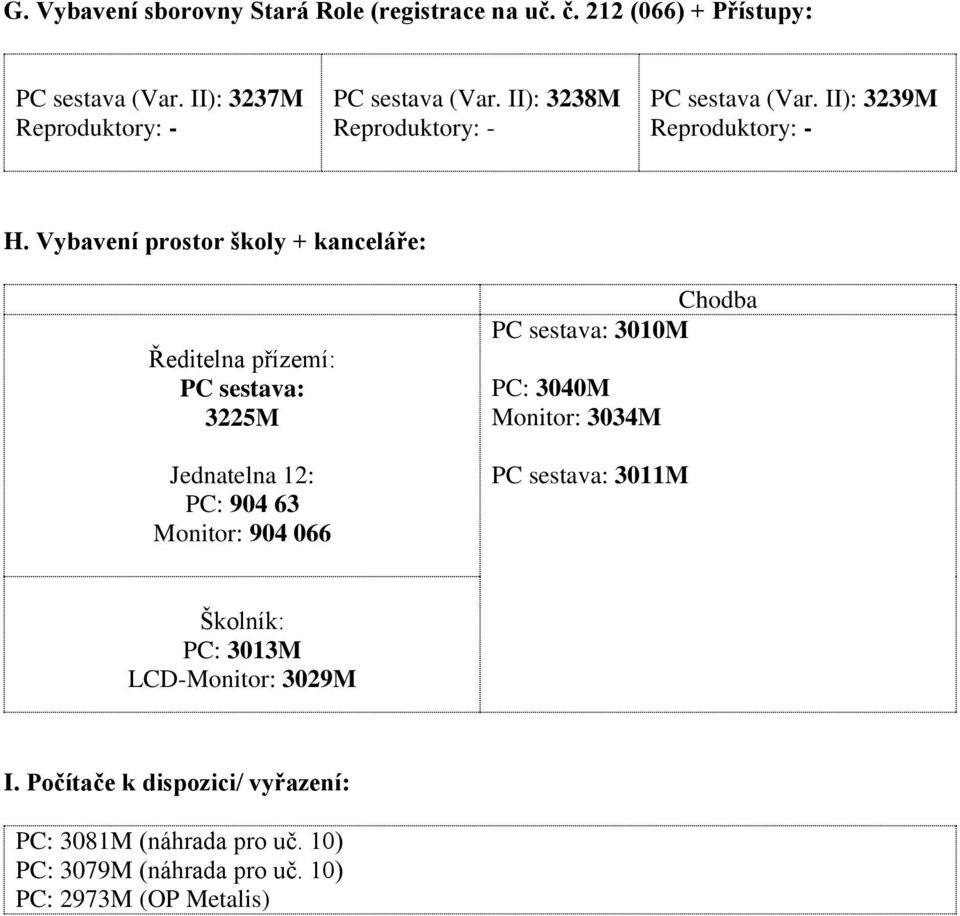 Vybavení prostor školy + kanceláře: Ředitelna přízemí: 3225M Jednatelna 12: PC: 904 63 Monitor: 904 066 Chodba 3010M PC: 3040M