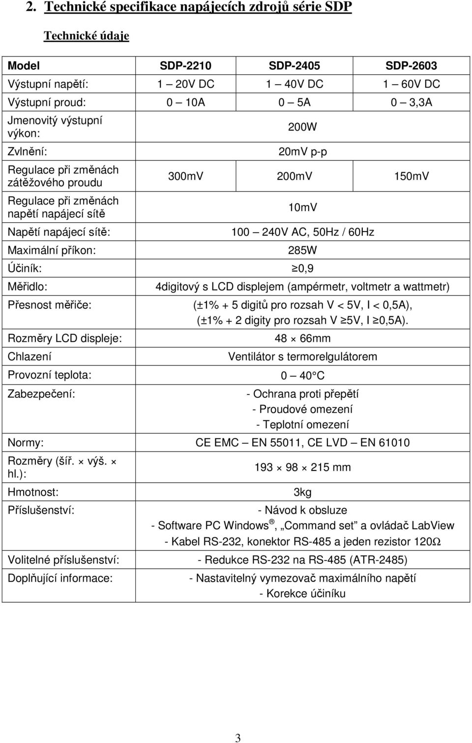 285W Účiník: 0,9 Měřidlo: Přesnost měřiče: Rozměry LCD displeje: Chlazení 4digitový s LCD displejem (ampérmetr, voltmetr a wattmetr) (±1% + 5 digitů pro rozsah V < 5V, I < 0,5A), (±1% + 2 digity pro