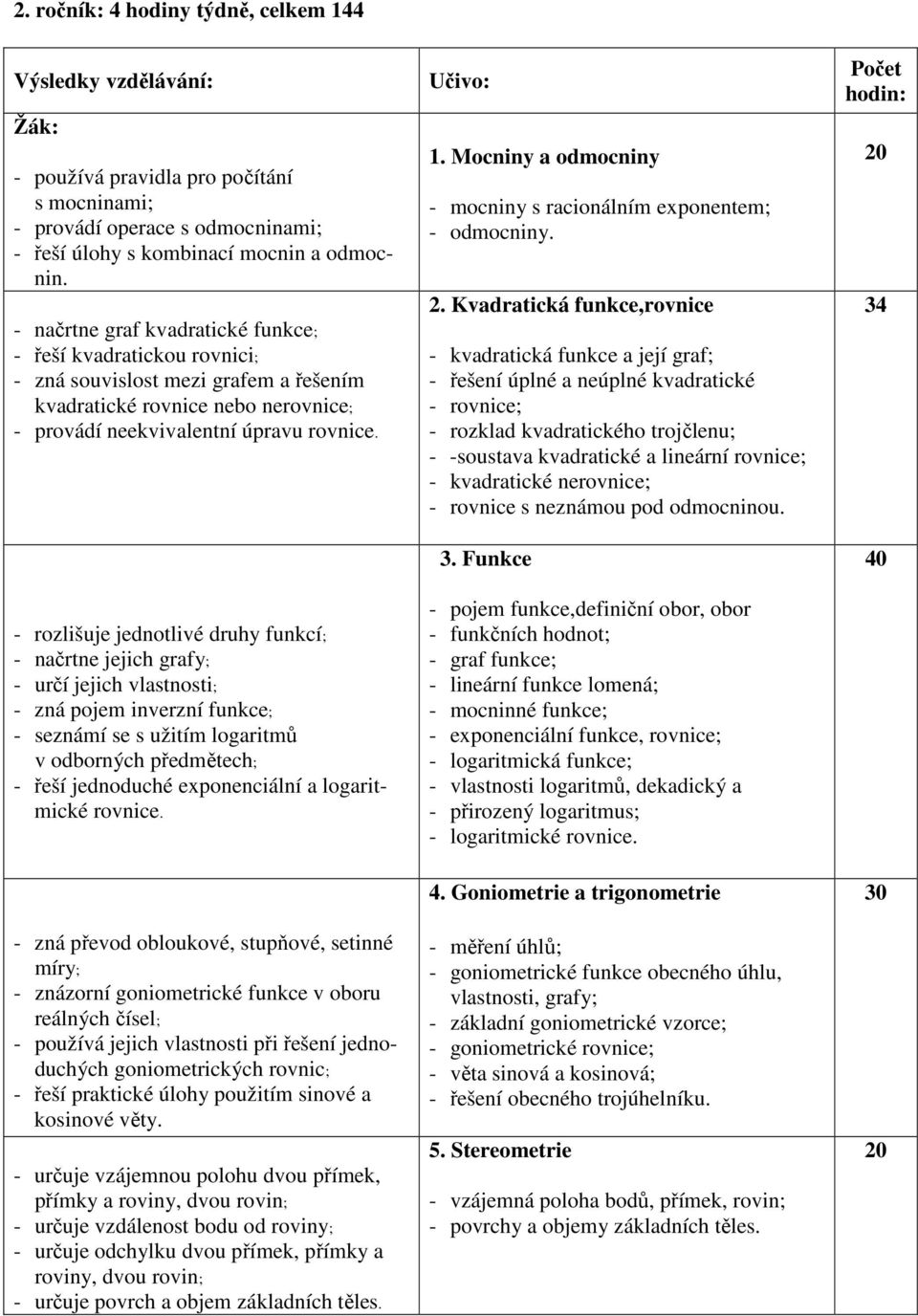 - rozlišuje jednotlivé druhy funkcí; - načrtne jejich grafy; - určí jejich vlastnosti; - zná pojem inverzní funkce; - seznámí se s užitím logaritmů v odborných předmětech; - řeší jednoduché