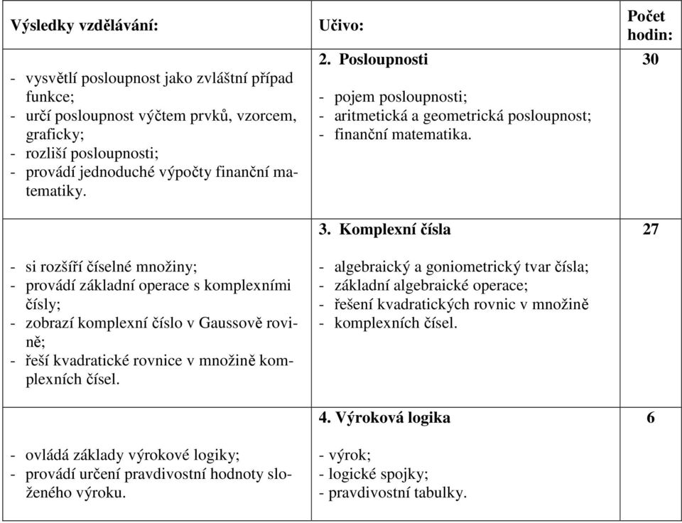 - ovládá základy výrokové logiky; - provádí určení pravdivostní hodnoty složeného výroku. 2. Posloupnosti - pojem posloupnosti; - aritmetická a geometrická posloupnost; - finanční matematika. 3.