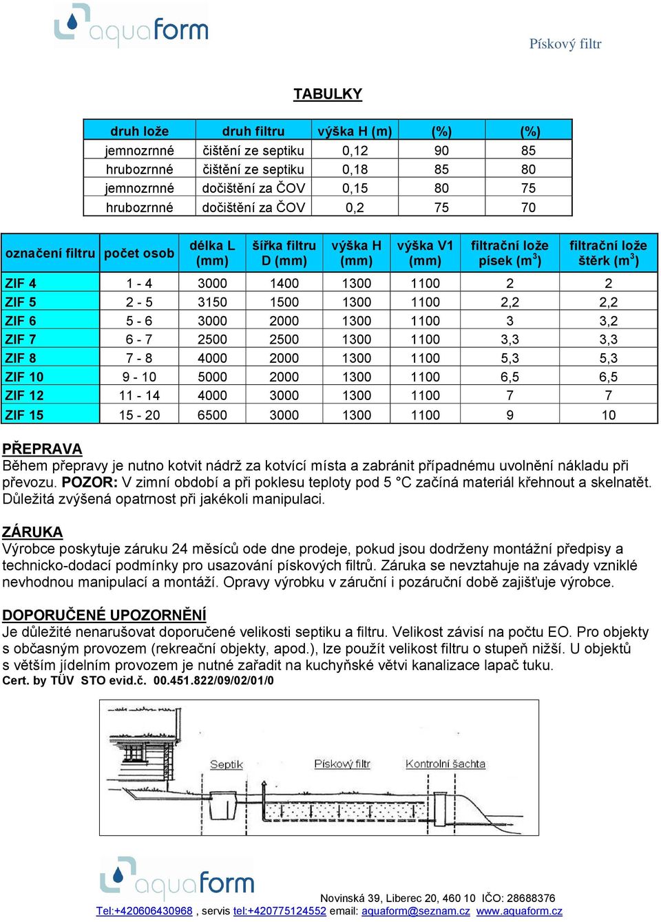 2,2 2,2 ZIF 6 5-6 3000 2000 1300 1100 3 3,2 ZIF 7 6-7 2500 2500 1300 1100 3,3 3,3 ZIF 8 7-8 4000 2000 1300 1100 5,3 5,3 ZIF 10 9-10 5000 2000 1300 1100 6,5 6,5 ZIF 12 11-14 4000 3000 1300 1100 7 7