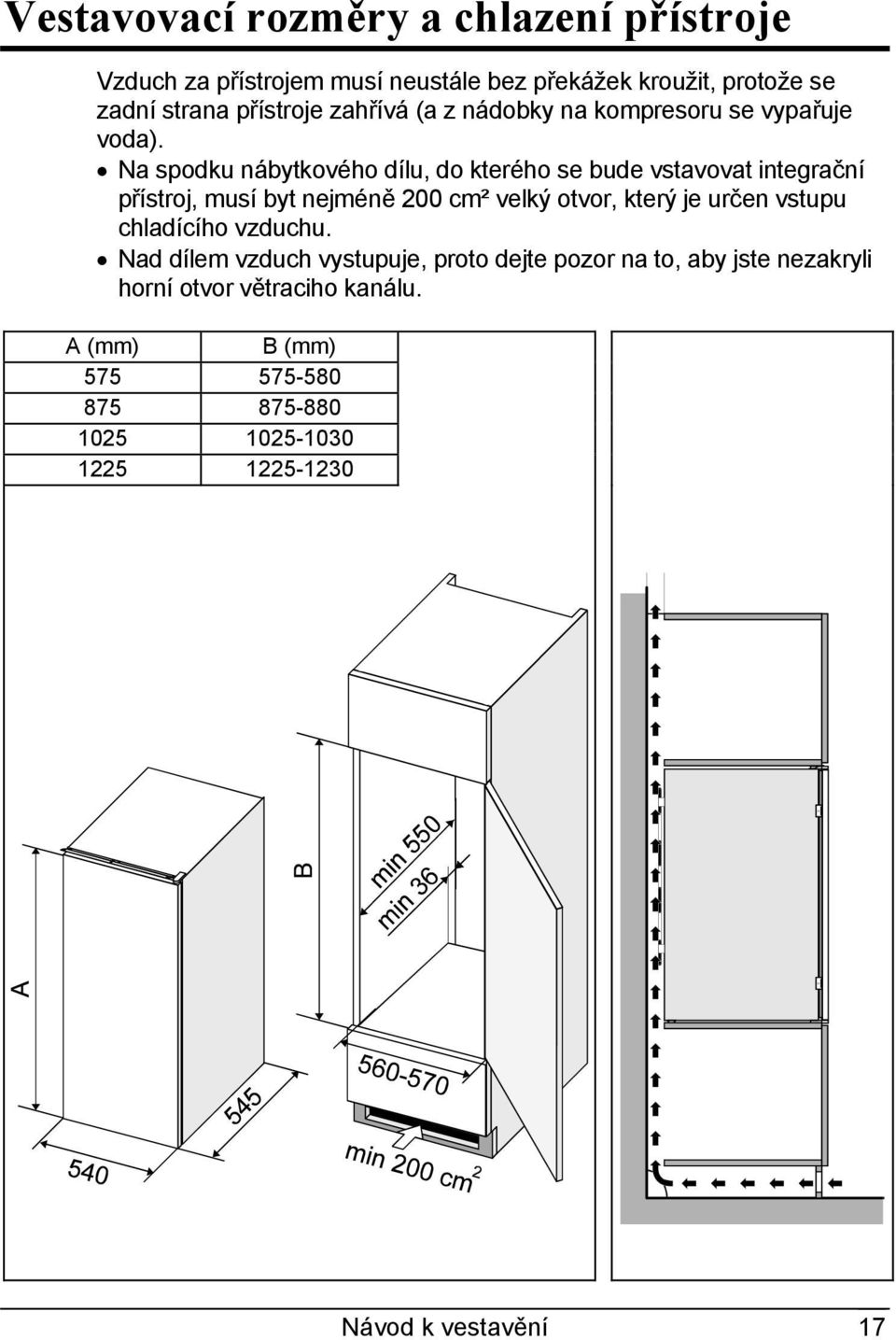 Na spodku nábytkového dílu, do kterého se bude vstavovat integrační přístroj, musí byt nejméně 200 cm² velký otvor, který je určen