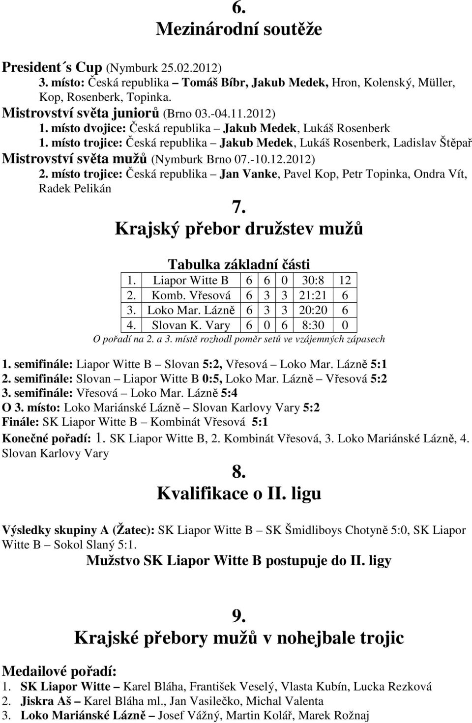 místo trojice: Česká republika Jan Vanke, Pavel Kop, Petr Topinka, Ondra Vít, Radek Pelikán 7. Krajský přebor družstev mužů 1. Liapor Witte B 6 6 0 30:8 12 2. Komb. Vřesová 6 3 3 21:21 6 3. Loko Mar.