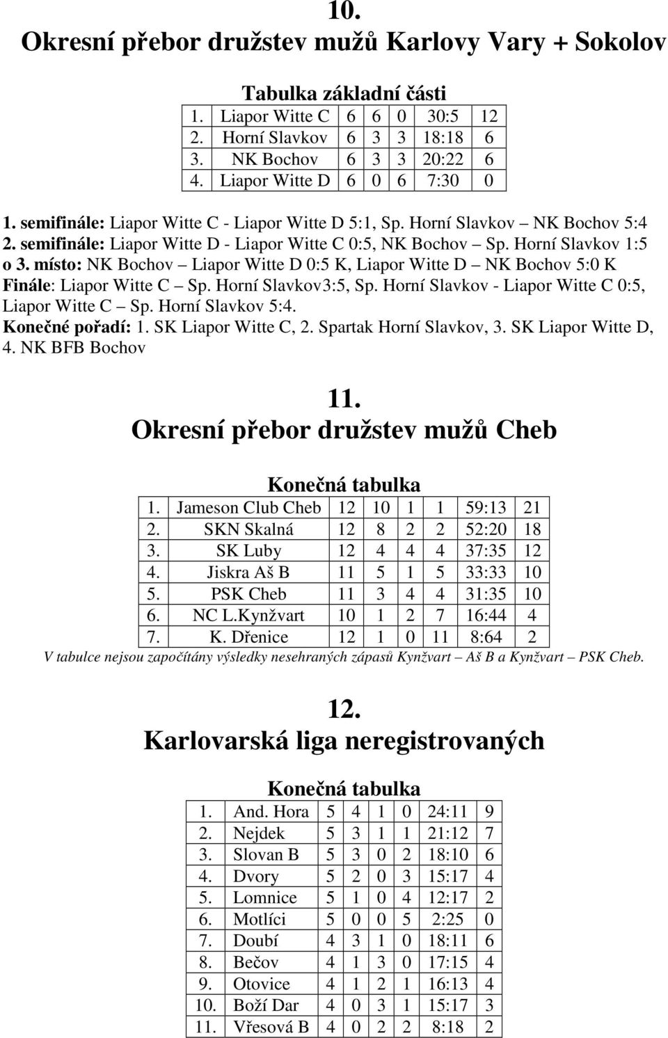 místo: NK Bochov Liapor Witte D 0:5 K, Liapor Witte D NK Bochov 5:0 K Finále: Liapor Witte C Sp. Horní Slavkov 3:5, Sp. Horní Slavkov - Liapor Witte C 0:5, Liapor Witte C Sp. Horní Slavkov 5:4.