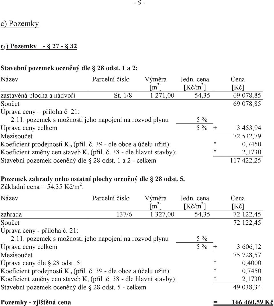 pozemek s možností jeho napojení na rozvod plynu 5 % Úprava ceny celkem 5 % + 3 453,94 Mezisoučet 72 532,79 Koeficient prodejnosti K p (příl. č.