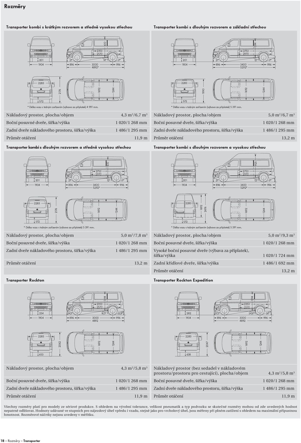 Nákladový prostor, plocha/objem 4,3 m 2 /6,7 m 3 Nákladový prostor, plocha/objem 5,0 m 2 /6,7 m 3 Boční posuvné dveře, šířka/výška 1 020/1 268 mm Boční posuvné dveře, šířka/výška 1 020/1 268 mm Zadní