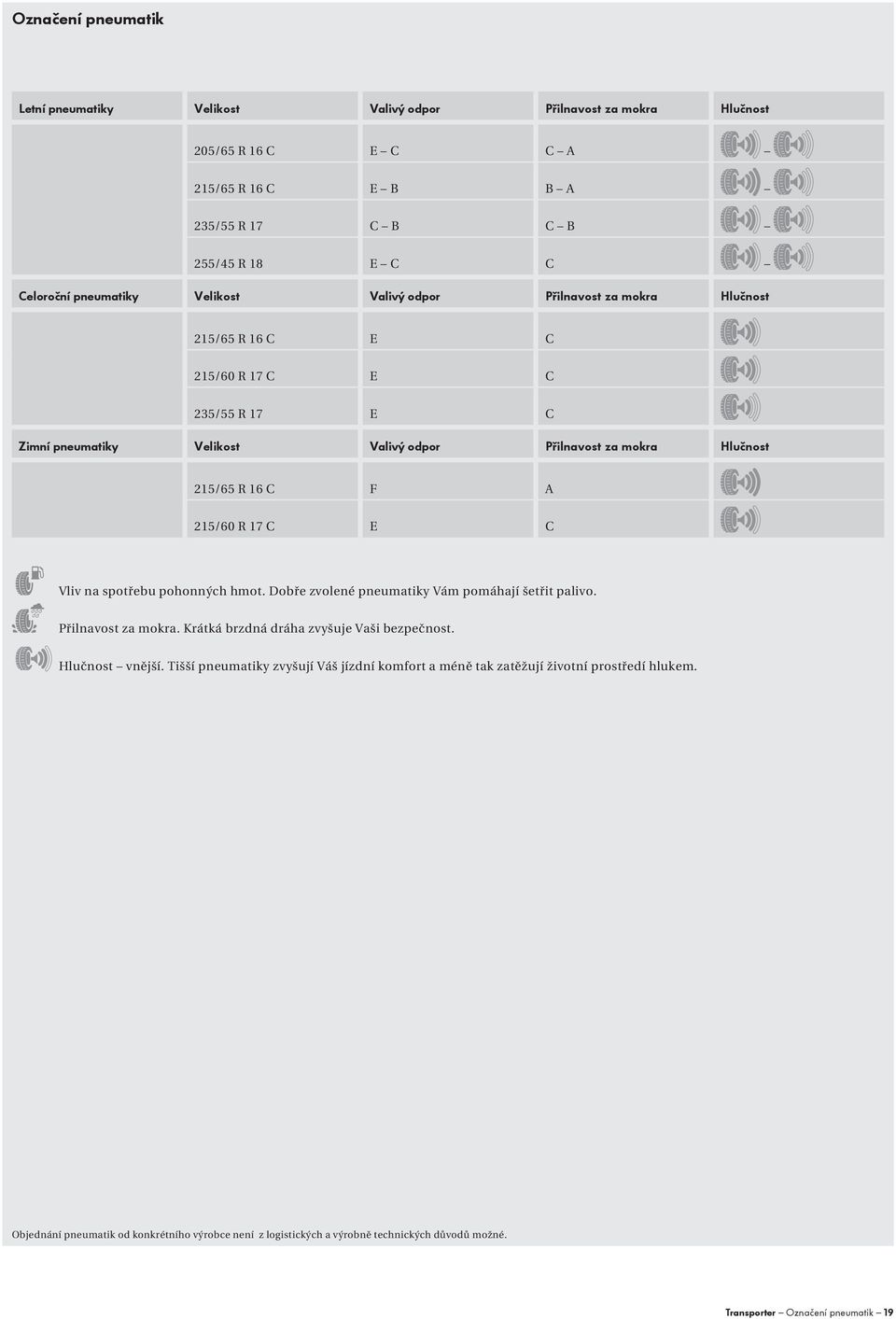 R 17 C E C Vliv na spotřebu pohonných hmot. Dobře zvolené pneumatiky Vám pomáhají šetřit palivo. Přilnavost za mokra. Krátká brzdná dráha zvyšuje Vaši bezpečnost. Hlučnost vnější.
