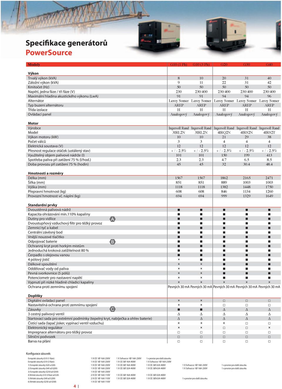 alternátoru AREP AREP AREP AREP AREP Třída izolace H H H H H Ovládací panel Analogový Analogový Analogový Analogový Analogový Motor Výrobce Ingersoll Rand Ingersoll Rand Ingersoll Rand Ingersoll Rand