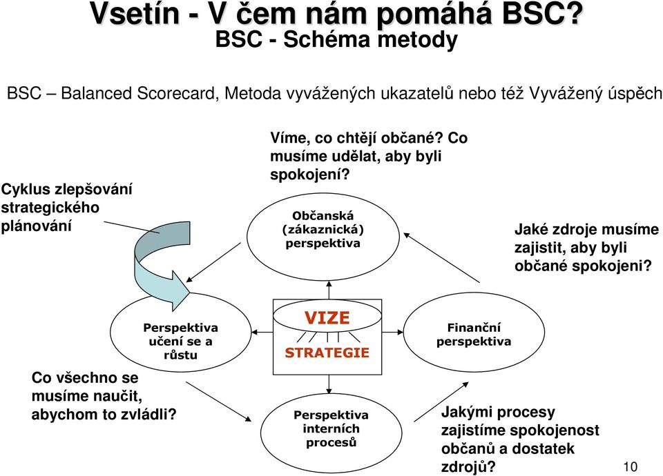 plánování Víme, co chtějí občané? Co musíme udělat, aby byli spokojení?