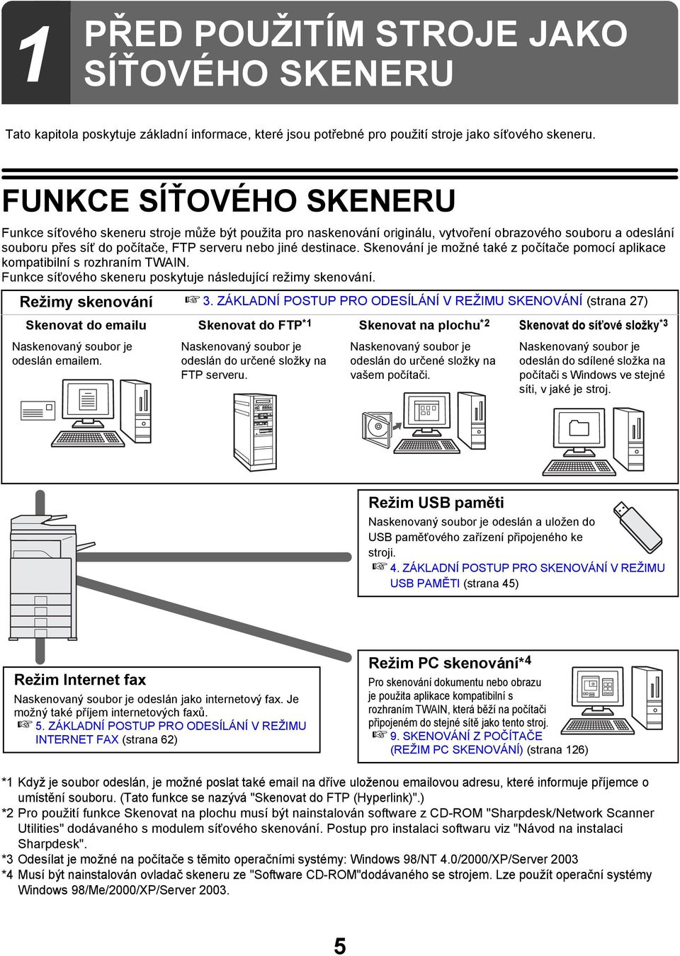 destinace. Skenování je možné také z počítače pomocí aplikace kompatibilní s rozhraním TWAIN. Funkce síťového skeneru poskytuje následující režimy skenování. Režimy skenování 3.