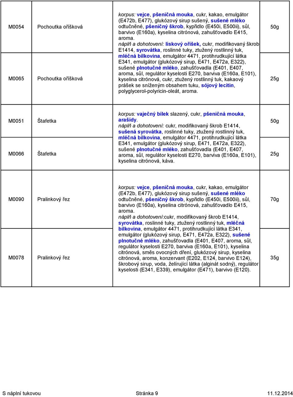 zahušťovadla (E401, E407, aroma, sůl, regulátor kyselosti E270, barviva (E160a, E101), M0065 Pochoutka oříšková kyselina citrónová, cukr, ztužený rostlinný tuk, kakaový 25g prášek se sníženým obsahem