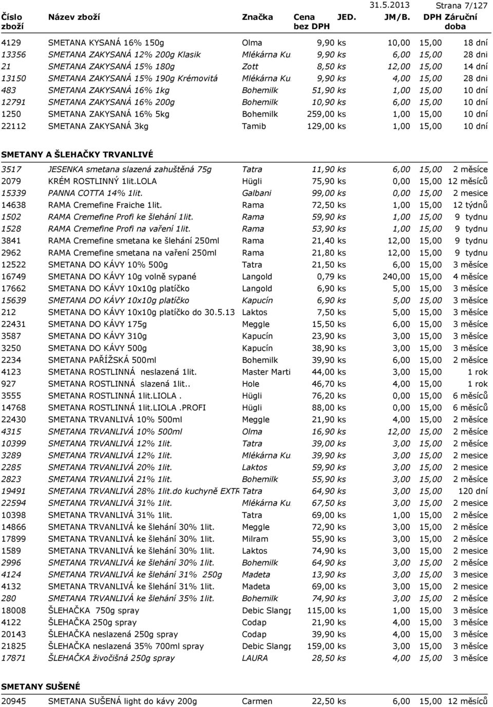 259,00 ks 22112 SMETANA ZAKYSANÁ 3kg Tamib 129,00 ks 18 dní 28 dni 28 dni 10 dní 10 dní 10 dní 10 dní SMETANY A ŠLEHAČKY TRVANLIVÉ 3517 JESENKA smetana slazená zahuštěná 75g Tatra 11,90 ks 6,00 2079