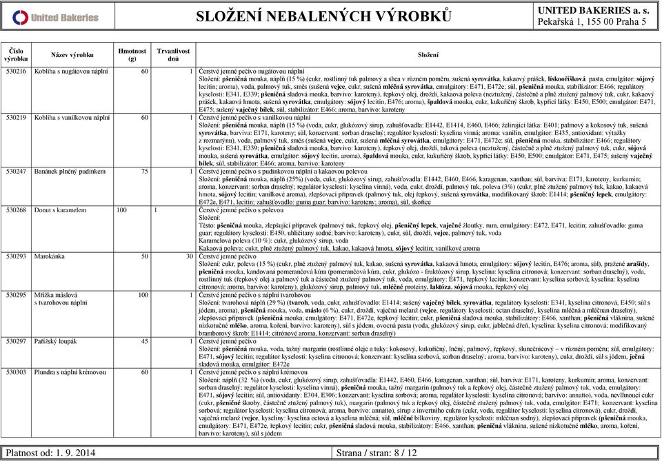 regulátory kyselosti: E341, E339; pšeničná sladová mouka, barvivo: karoteny), řepkový olej, droždí, kakaová poleva (neztužený, částečně a plně ztužený palmový tuk, cukr, kakaový prášek, kakaová