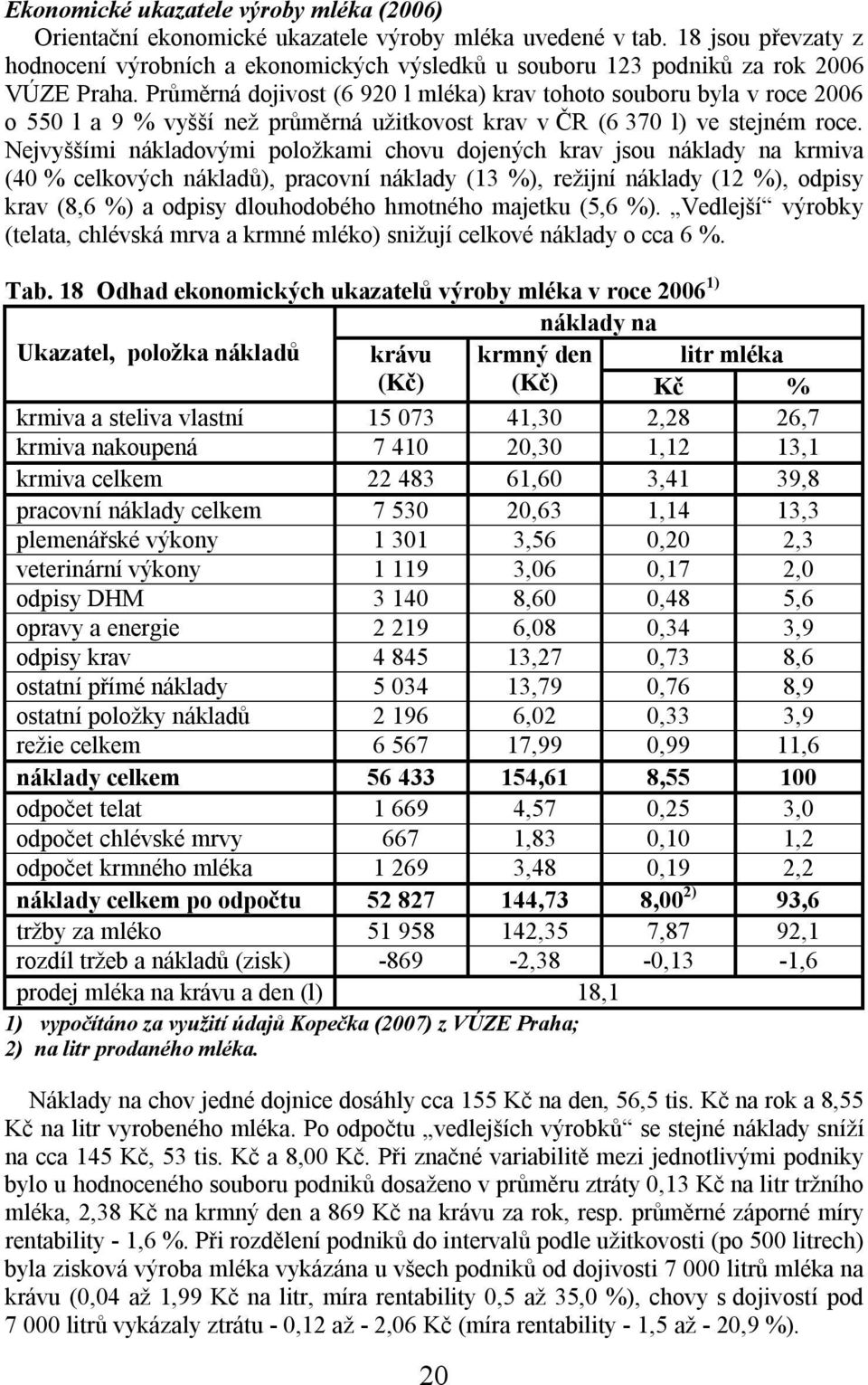 Průměrná dojivost (6 920 l mléka) krav tohoto souboru byla v roce 2006 o 550 l a 9 % vyšší než průměrná užitkovost krav v ČR (6 370 l) ve stejném roce.