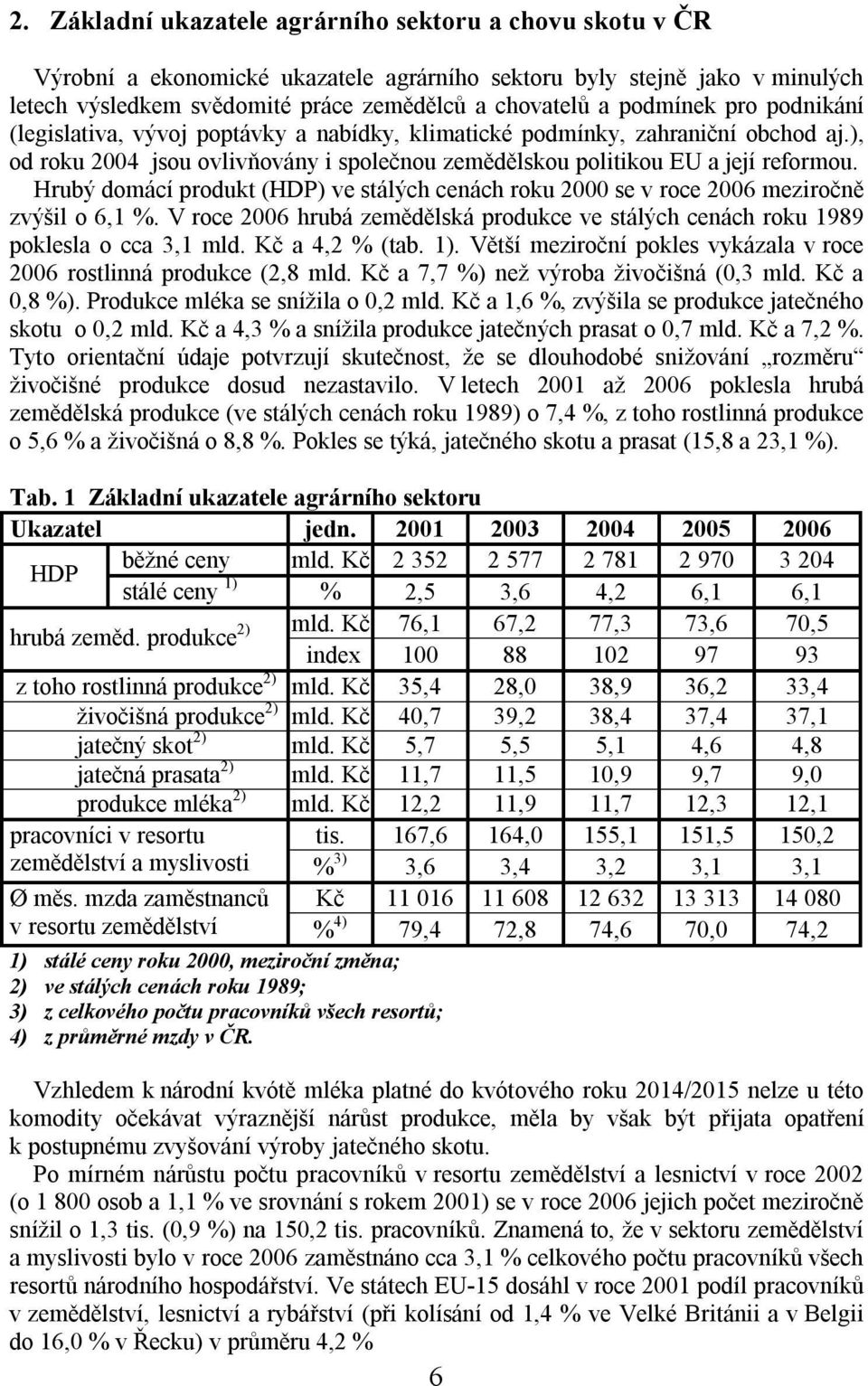 Hrubý domácí produkt (HDP) ve stálých cenách roku 2000 se v roce 2006 meziročně zvýšil o 6,1 %. V roce 2006 hrubá zemědělská produkce ve stálých cenách roku 1989 poklesla o cca 3,1 mld.