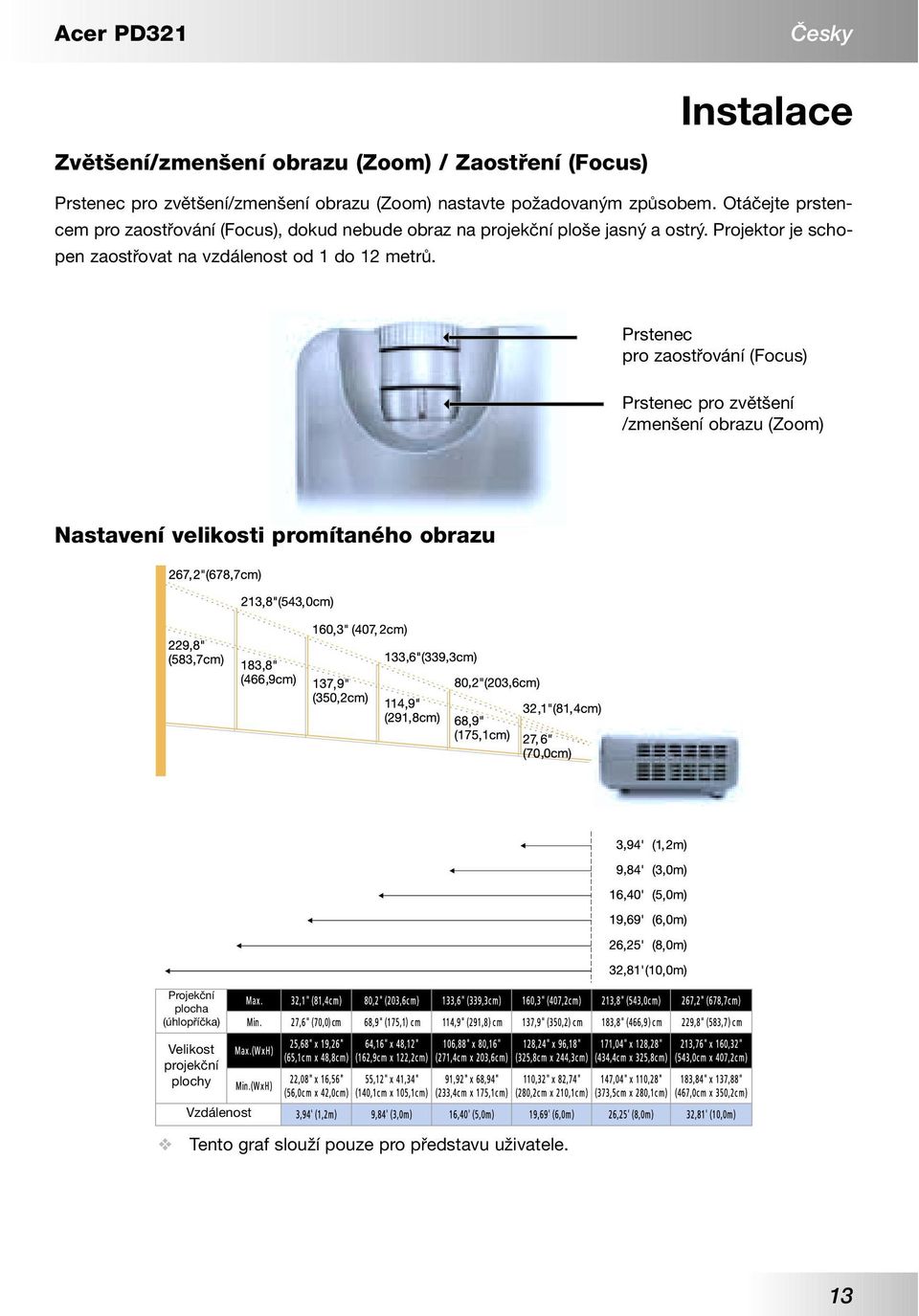 Projektor je schopen zaostřovat na vzdálenost od 1 do 12 metrů.