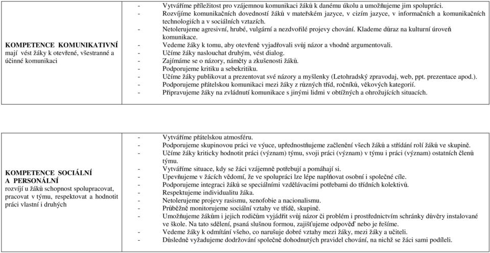 - Netolerujeme agresivní, hrubé, vulgární a nezdvořilé projevy chování. Klademe důraz na kulturní úroveň komunikace. - Vedeme žáky k tomu, aby otevřeně vyjadřovali svůj názor a vhodně argumentovali.