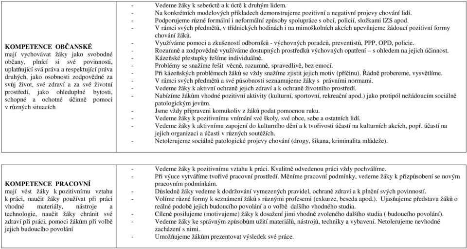 - Na konkrétních modelových příkladech demonstrujeme pozitivní a negativní projevy chování lidí. - Podporujeme různé formální i neformální způsoby spolupráce s obcí, policií, složkami IS apod.