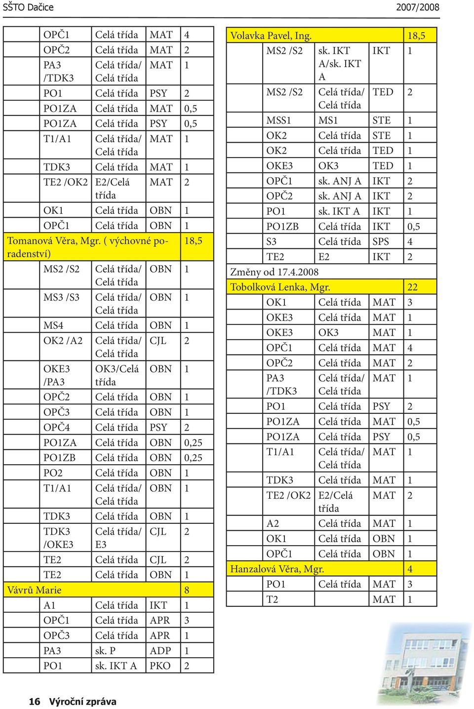 ( výchovné poradenství) 18,5 MS2 /S2 Celá třída/ OBN 1 Celá třída MS3 /S3 Celá třída/ OBN 1 Celá třída MS4 Celá třída OBN 1 OK2 /A2 Celá třída/ CJL 2 Celá třída OKE3 OK3/Celá OBN 1 /PA3 třída OPČ2