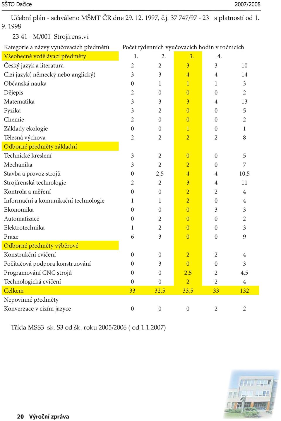 Český jazyk a literatura 2 2 3 3 10 Cizí jazyk( německý nebo anglický) 3 3 4 4 14 Občanská nauka 0 1 1 1 3 Dějepis 2 0 0 0 2 Matematika 3 3 3 4 13 Fyzika 3 2 0 0 5 Chemie 2 0 0 0 2 Základy ekologie 0