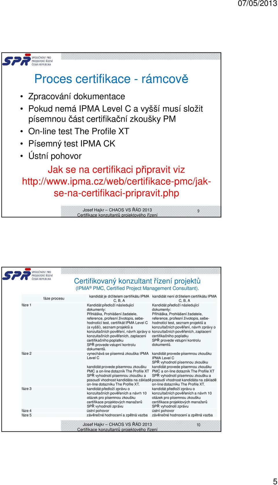 php 9 fáze 1 fáze 2 fáze 3 fáze procesu Certifikovaný konzultant řízení projektů (IPMA, Certified Project Management Consultant).