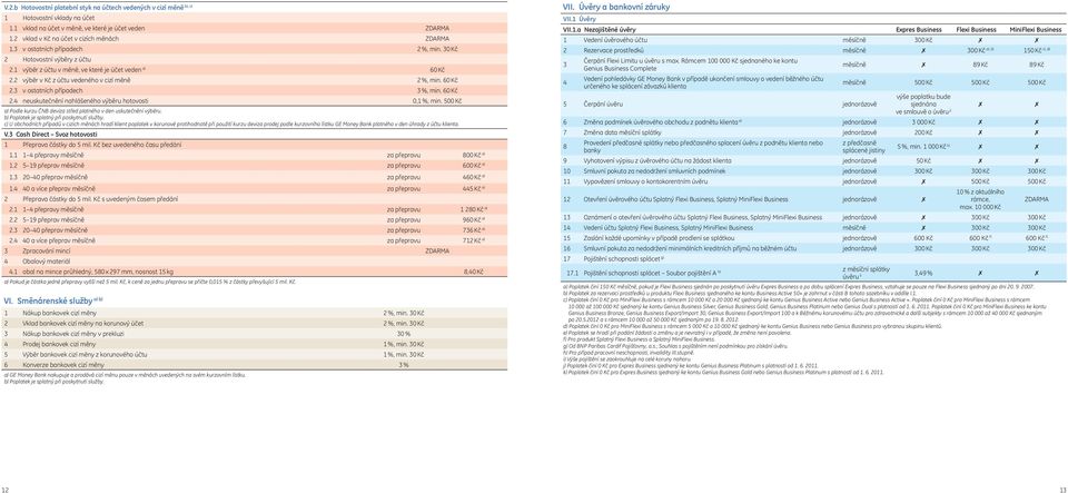 2 výběr v Kč z účtu vedeného v cizí měně 2 %, min. 60 Kč 2.3 v ostatních případech 3 %, min. 60 Kč 2.4 neuskutečnění nahlášeného výběru hotovosti 0,1 %, min.