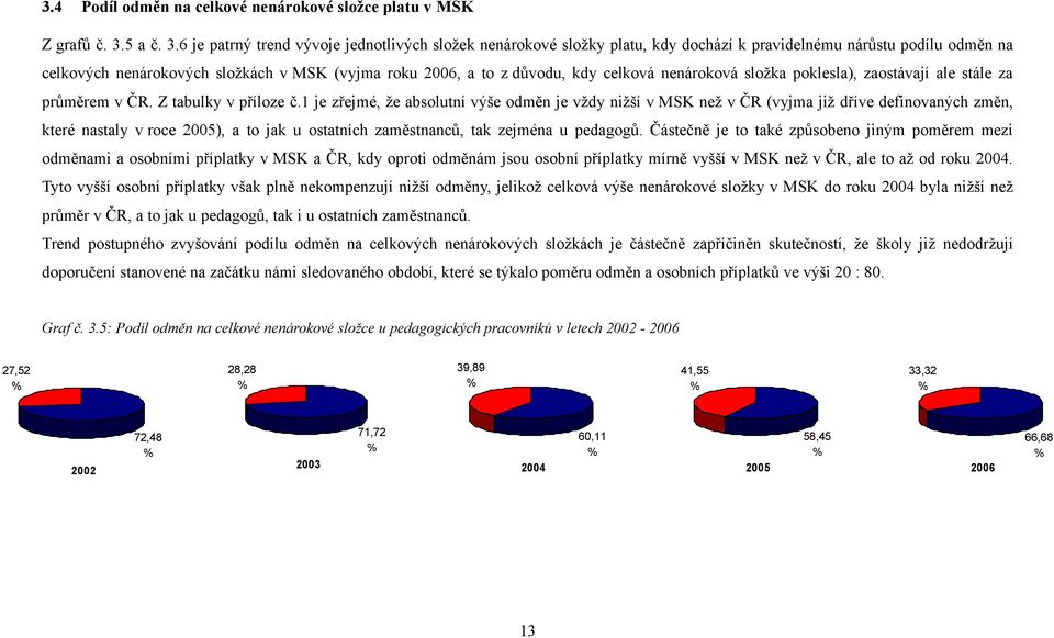 6 je patrný trend vývoje jednotlivých složek nenárokové složky platu, kdy dochází k pravidelnému nárůstu podílu odměn na celkových nenárokových složkách v MSK (vyjma roku 2006, a to z důvodu, kdy