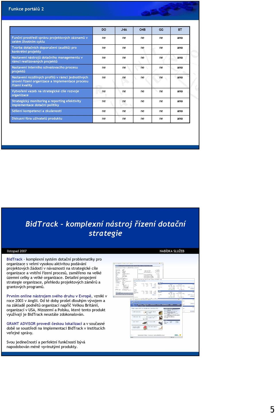 kvality Vytvoření vazeb na strategické cíle rozvoje organizace Strategický monitoring a reporting efektivity implementace dotační politiky Sdílení kompetencí a zkušeností Diskusní fóra uživatelů