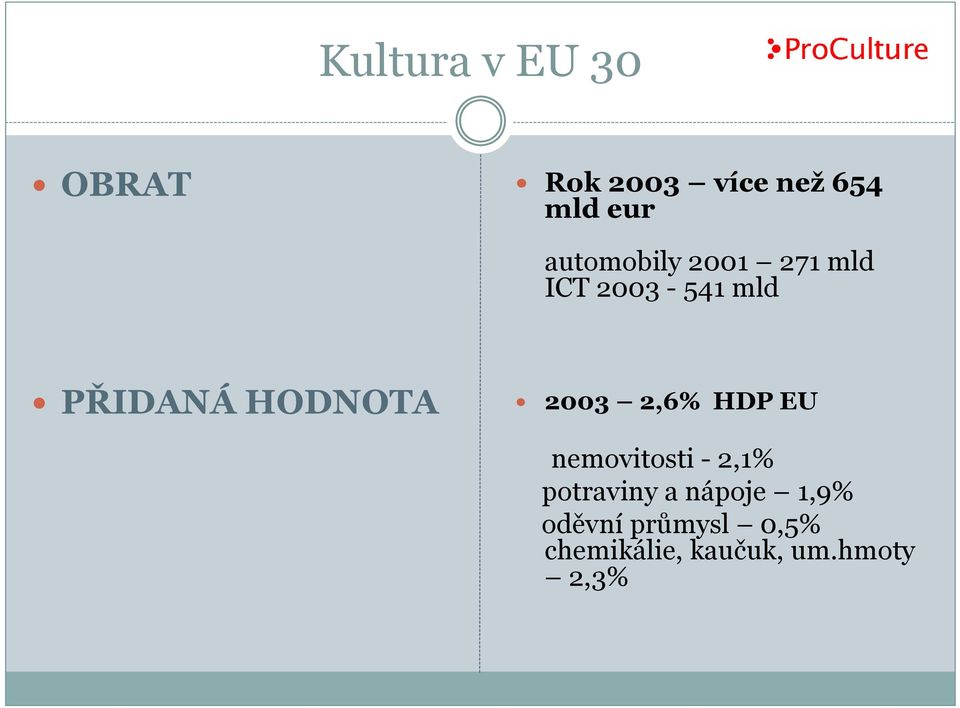 HODNOTA 2003 2,6% HDP EU nemovitosti - 2,1% potraviny a