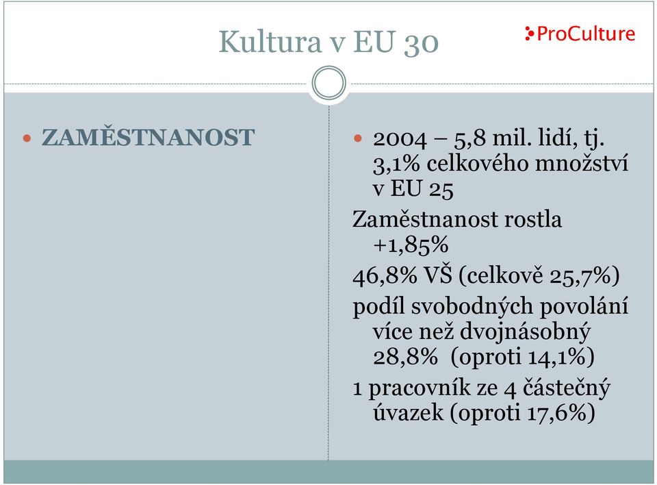 46,8% VŠ (celkově 25,7%) podíl svobodných povolání více než