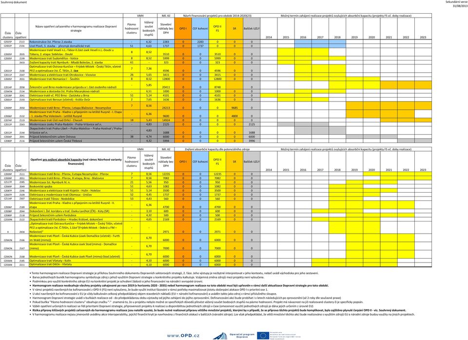 stavba 4,32 2283 0 2283 0 0 0 CZ002P Z156 Uzel Plzeň, 3. stavba přesmyk domažlické trati 51 4,63 1737 0 1737 0 0 0 Modernizace tratě Veselí n.l.táborii.část úsek Veselí n.l.doubí u 8 8,52 CZ005P Z035 Tábora, 2.