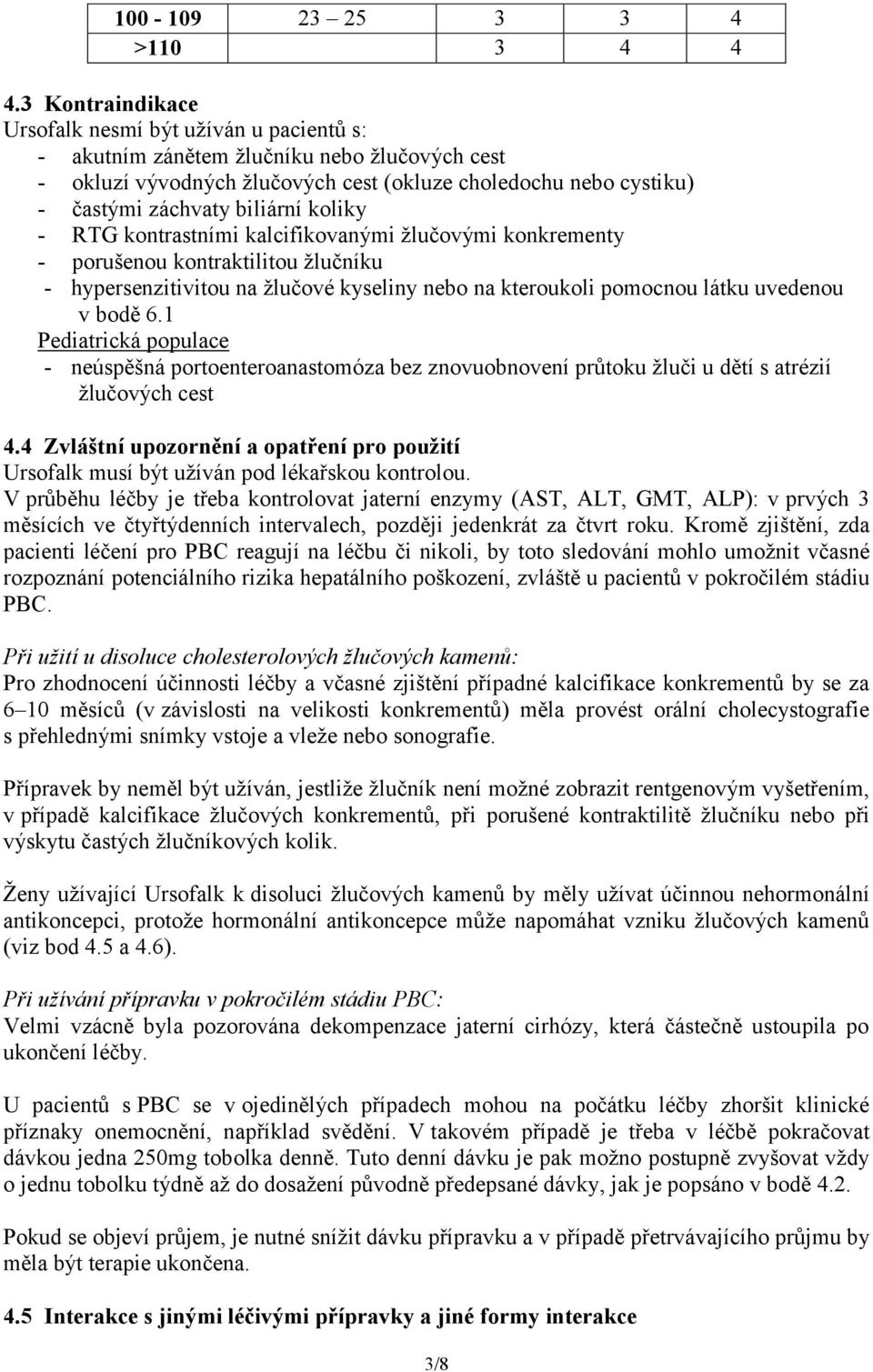 koliky - RTG kontrastními kalcifikovanými žlučovými konkrementy - porušenou kontraktilitou žlučníku - hypersenzitivitou na žlučové kyseliny nebo na kteroukoli pomocnou látku uvedenou v bodě 6.