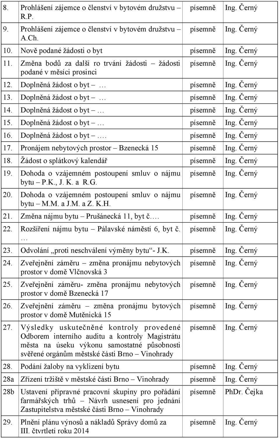 Doplněná žádost o byt Ing. Černý 16. Doplněná žádost o byt. Ing. Černý 17. Pronájem nebytových prostor Bzenecká 15 Ing. Černý 18. Žádost o splátkový kalendář Ing. Černý 19.