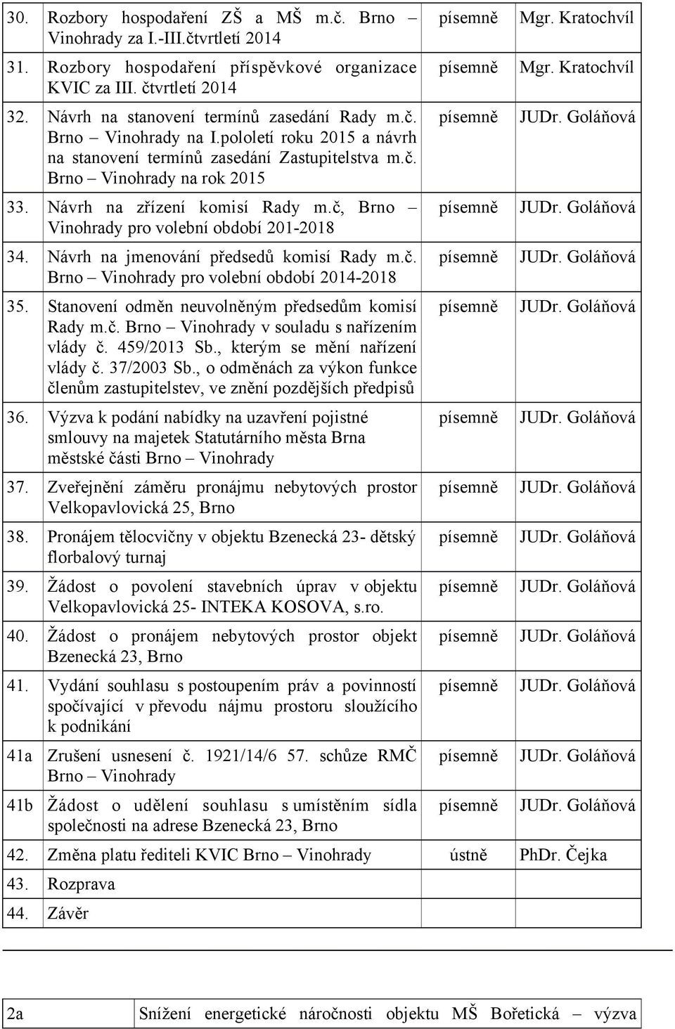 č, Brno Vinohrady pro volební období 201-2018 34. Návrh na jmenování předsedů komisí Rady m.č. Brno Vinohrady pro volební období 2014-2018 35. Stanovení odměn neuvolněným předsedům komisí Rady m.č. Brno Vinohrady v souladu s nařízením vlády č.