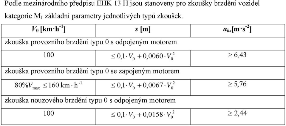 [km -1 ] s [m] s [m s - ] koušk ovonío rdění yu s odojeným moorem 1,1 +, 6 6,