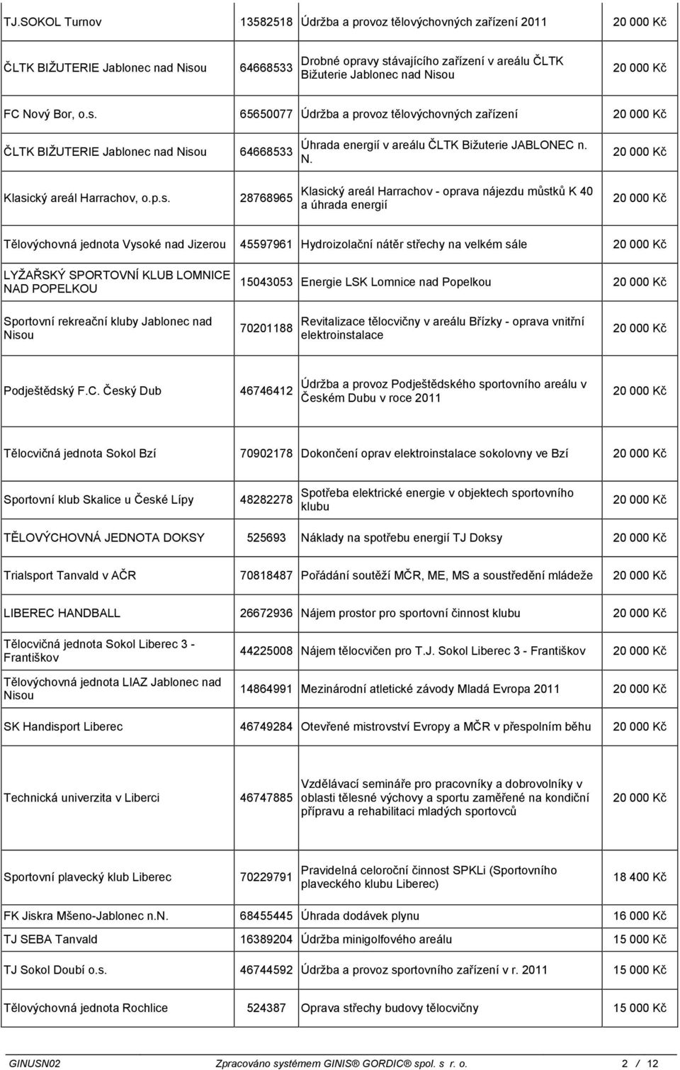 sou 64668533 Klasický areál Harrachov, o.p.s. 28768965 Úhrada energií v areálu ČLTK Bižuterie JABLONEC n. N.