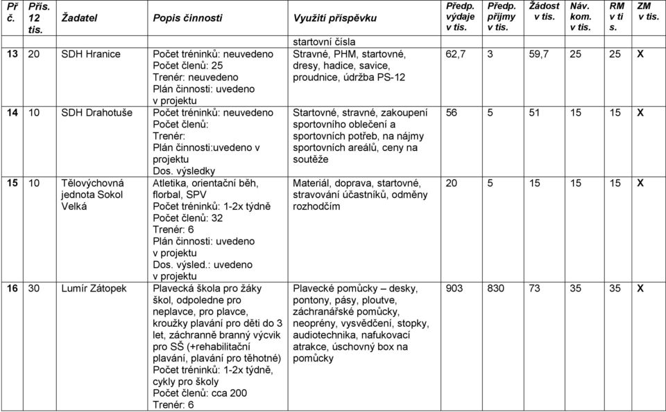 : uvedeno 16 30 Lumír Zátopek Plavecká škola pro ţáky škol, odpoledne pro neplavce, pro plavce, krouţky plavání pro děti do 3 let, záchranně branný výcvik pro SŠ (+rehabilitační plavání, plavání pro