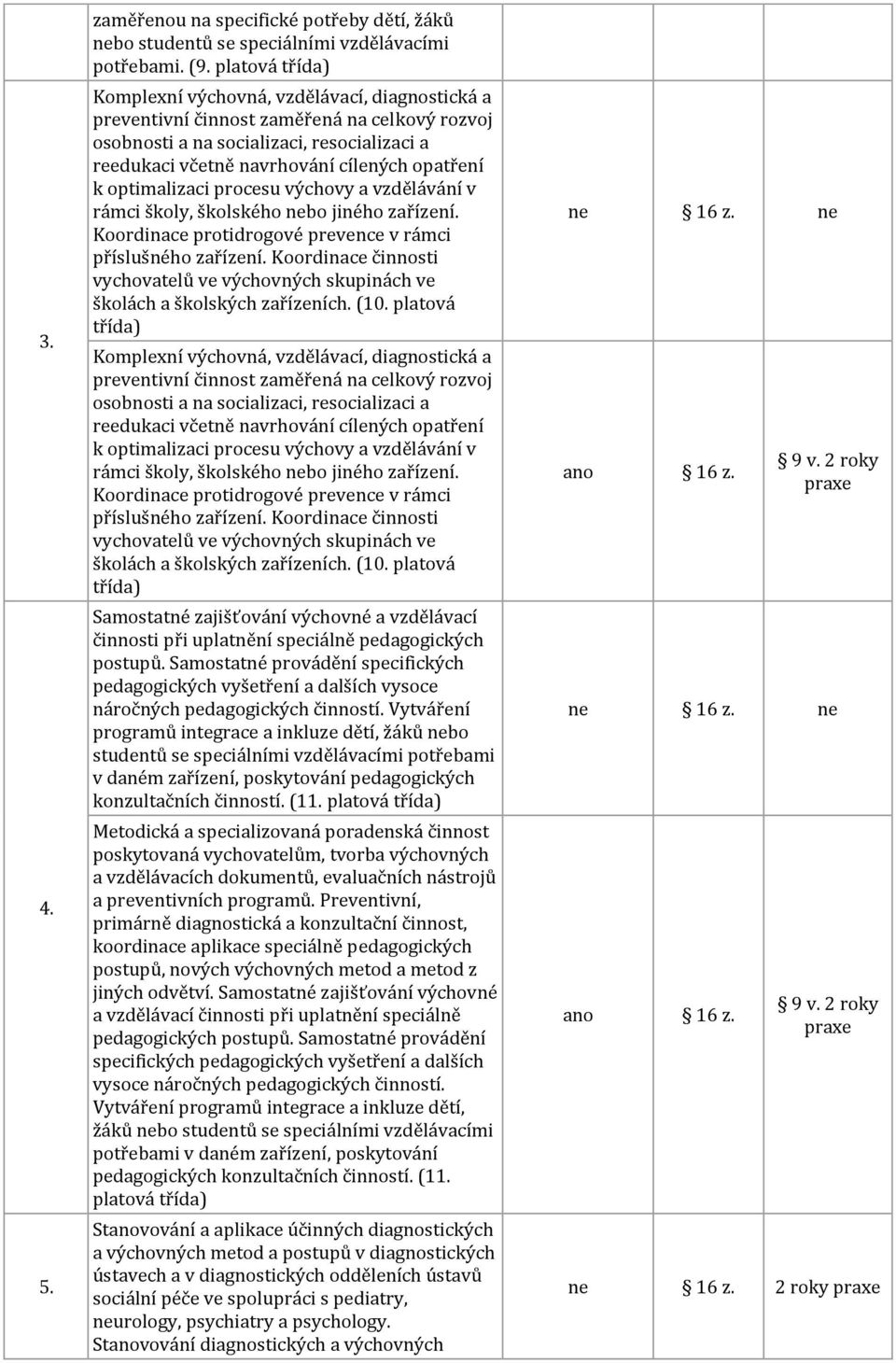 procesu výchovy a vzdělávání v rámci školy, školského bo jiného zařízení. Koordinace protidrogové prevence v rámci příslušného zařízení.