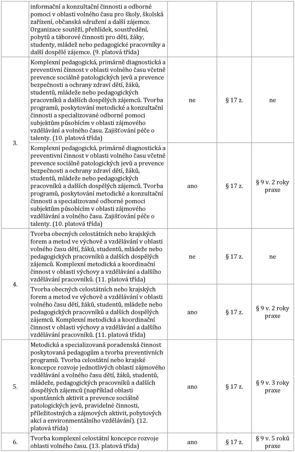 Komplexní pedagogická, primárně diagnostická a preventivní činnost v oblasti volného času včetně prevence sociálně patologických jevů a prevence bezpečnosti a ochrany zdraví dětí, žáků, studentů,