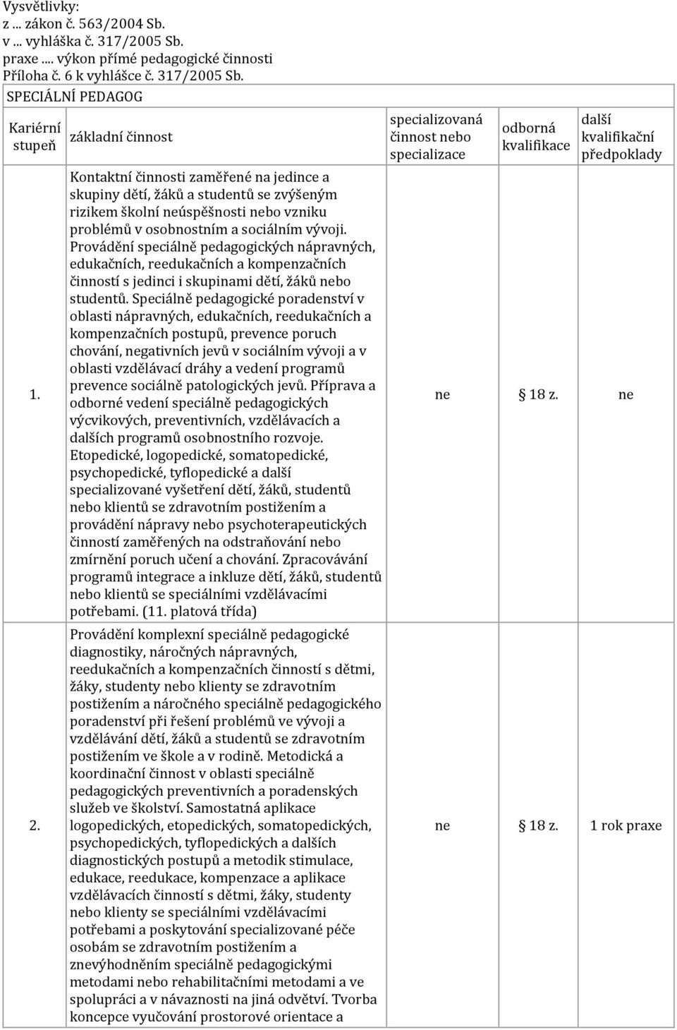 Provádění speciálně pedagogických nápravných, edukačních, reedukačních a kompenzačních činností s jedinci i skupinami dětí, žáků bo studentů.