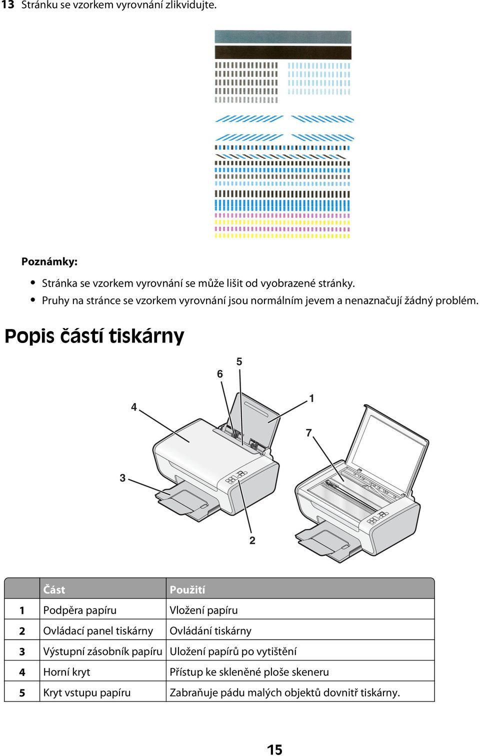 Popis částí tiskárny 6 5 4 1 7 3 2 Část Použití 1 Podpěra papíru Vložení papíru 2 Ovládací panel tiskárny Ovládání tiskárny 3