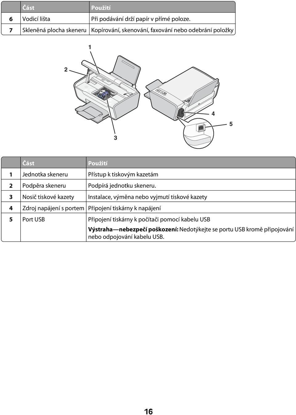 tiskovým kazetám 2 Podpěra skeneru Podpírá jednotku skeneru.