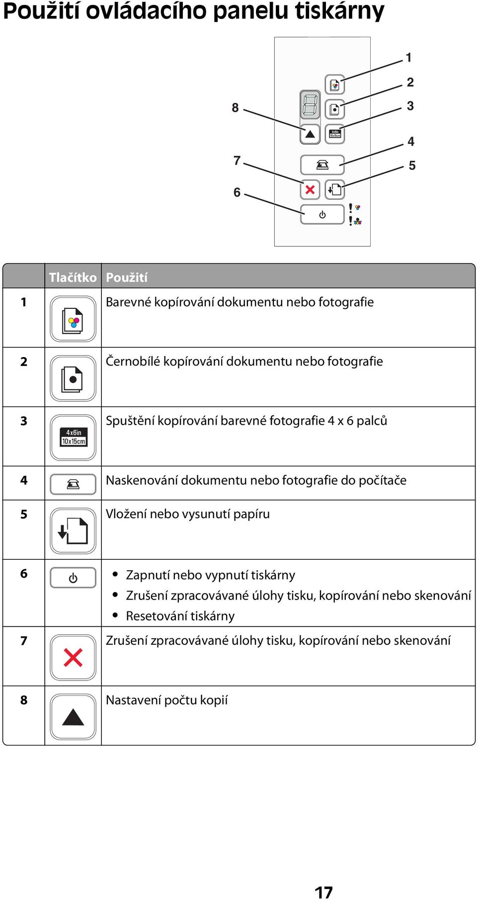 nebo fotografie do počítače 5 Vložení nebo vysunutí papíru 6 Zapnutí nebo vypnutí tiskárny Zrušení zpracovávané úlohy tisku,