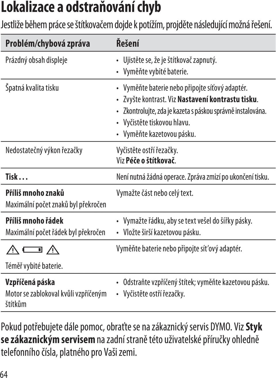 .. Příliš mnoho znaků Maximální počet znaků byl překročen Příliš mnoho řádek Maximální počet řádek byl překročen Řešení Ujistěte se, že je štítkovač zapnutý. Vyměňte vybité baterie.