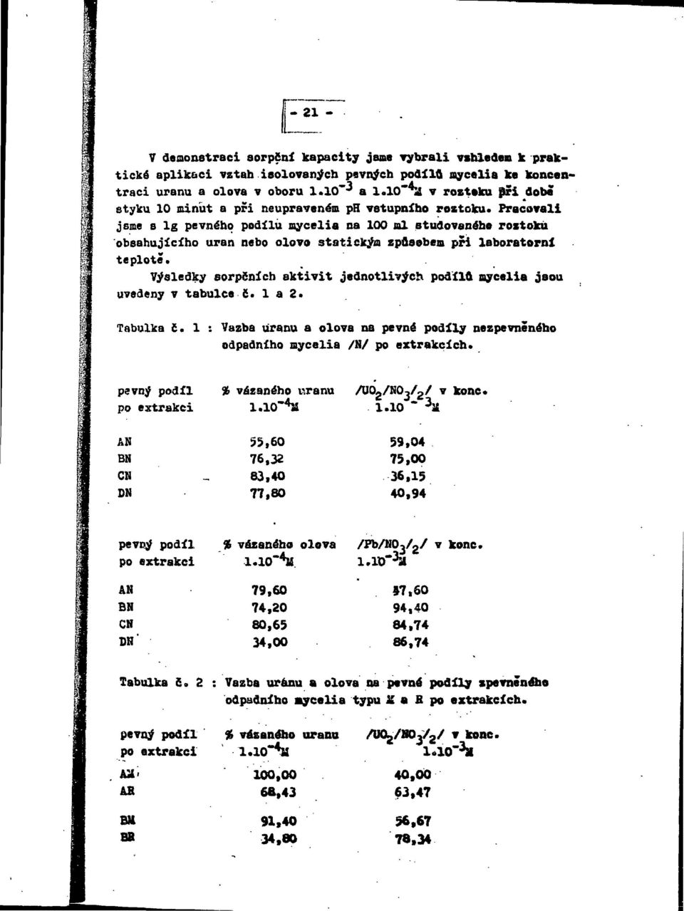Pracovali jsme s lg pevného podílu mycelia na 100 ml studovaného roztoku obsahujícího uran nebo olovo statickým způsobem při laboratorní teplotě.