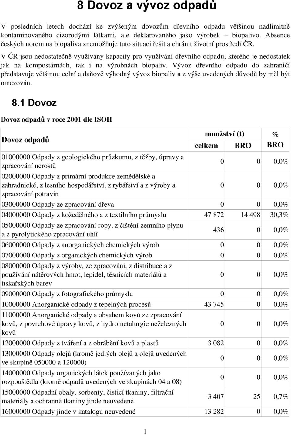 V ČR jsou nedostatečně využívány kapacity pro využívání dřevního odpadu, kterého je nedostatek jak na kompostárnách, tak i na výrobnách biopaliv.