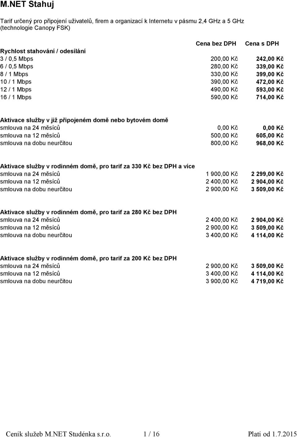 již připojeném domě nebo bytovém domě 0,00 Kč 0,00 Kč 500,00 Kč 605,00 Kč 800,00 Kč 968,00 Kč Aktivace služby v rodinném domě, pro tarif za 330 Kč bez DPH a více 1 900,00 Kč 2 299,00 Kč 2 400,00 Kč 2