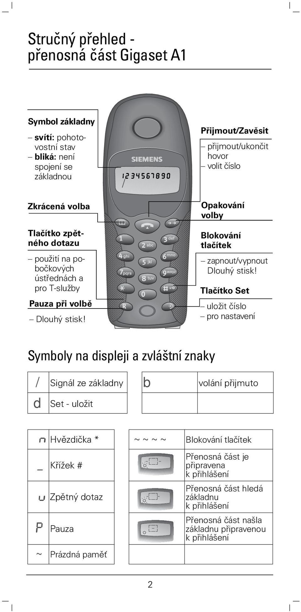 s 1234567890 / Přijmout/Zavěsit přijmout/ukončit hovor volit číslo Opakování volby Blokování tlačítek zapnout/vypnout Dlouhý stisk!