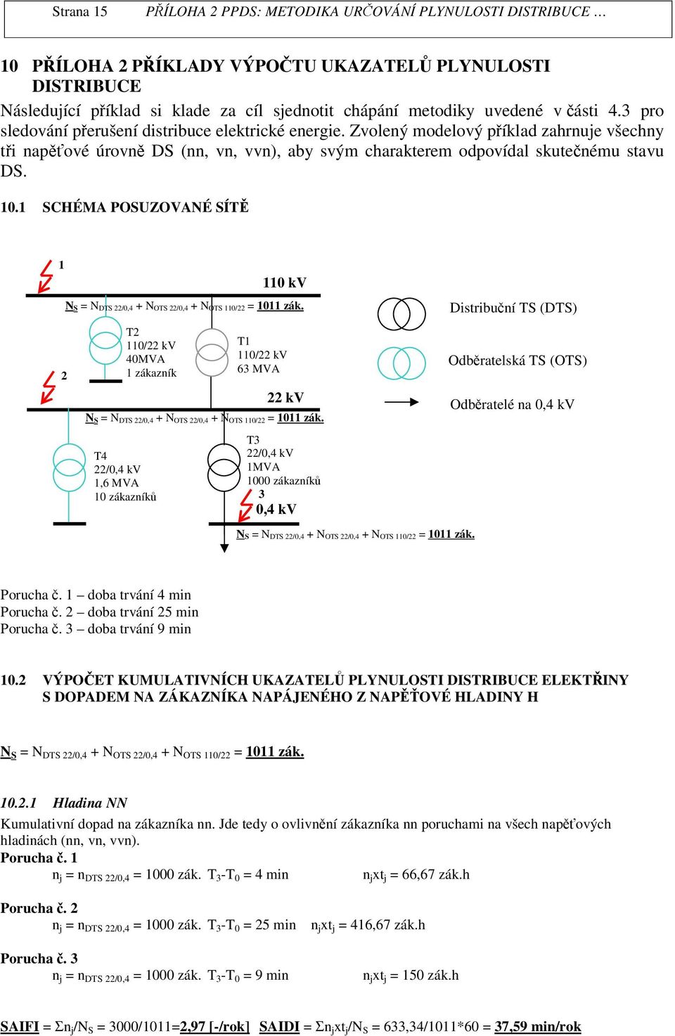 1 SCHÉMA POSUZOVANÉ SÍT 1 T4 1,6 MVA 10 zákazník 110 kv N S = N DTS 22/0,4 + N OTS 22/0,4 + N OTS 110/22 = 1011 zák.